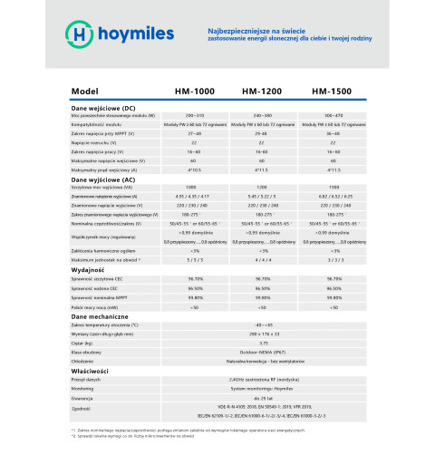 Mikroinwerter Hoymiles HM-1500 jednofazowy